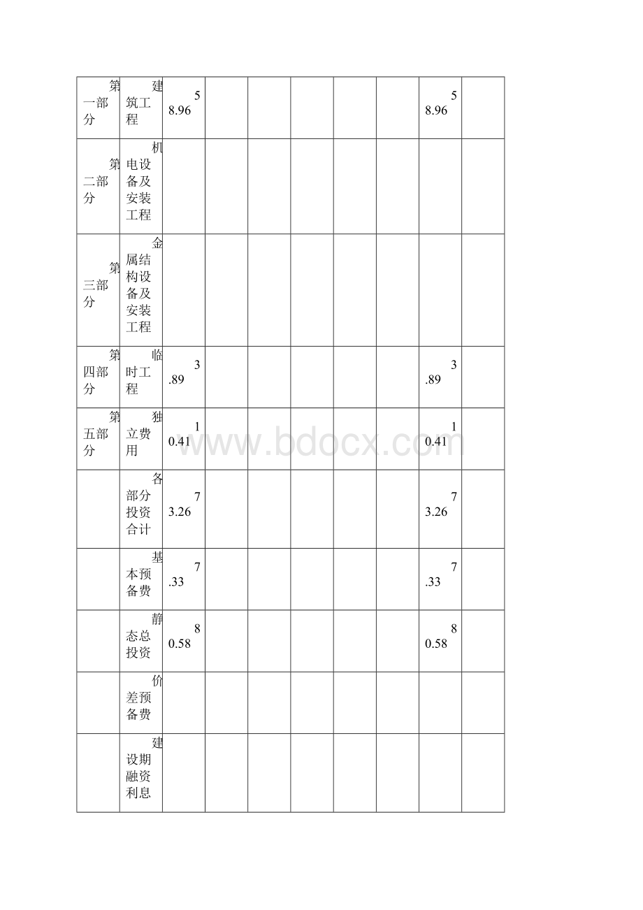 消除或减轻洪水影响措施Word格式.docx_第3页