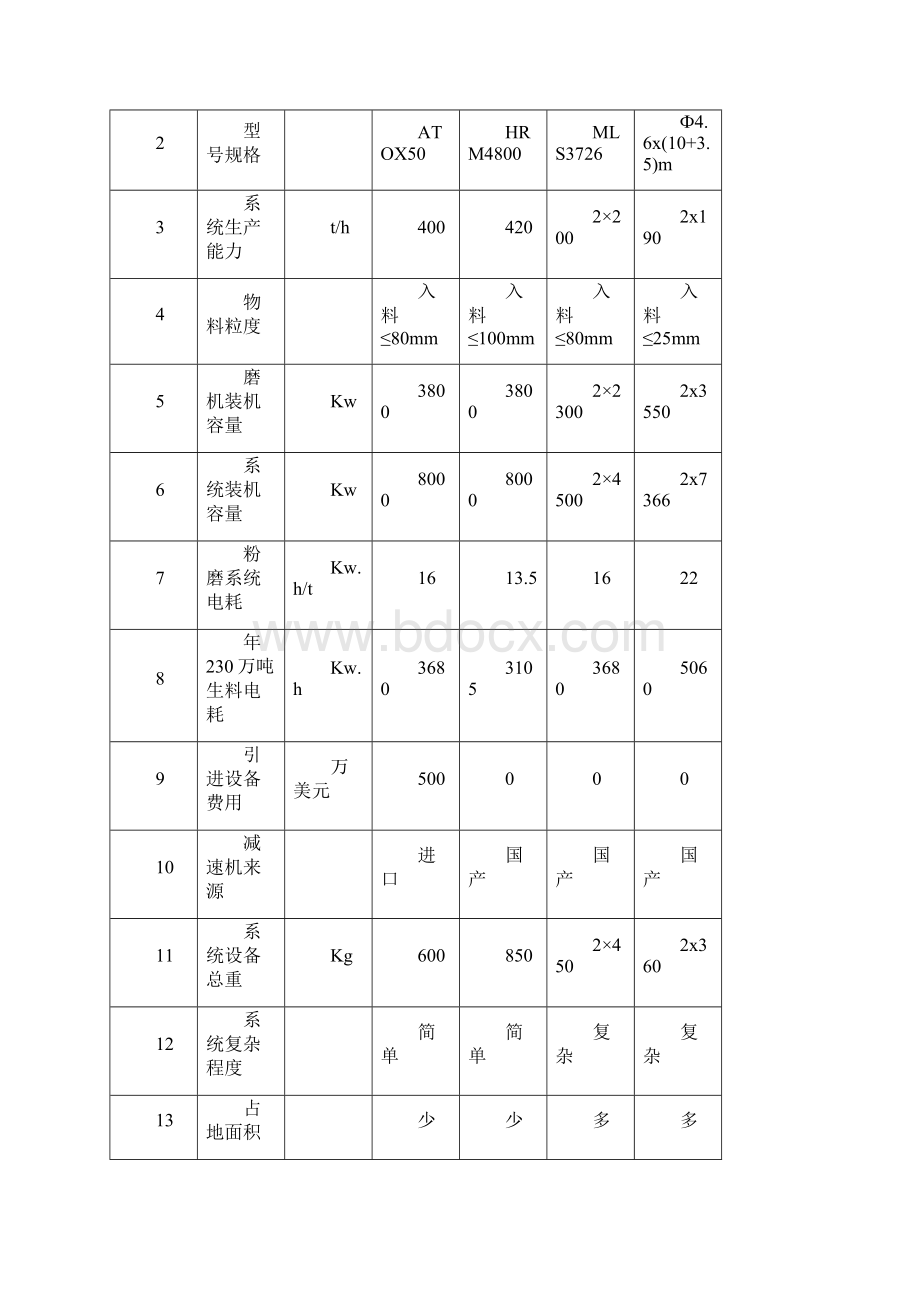 HRM4800立式磨在日产5000吨水泥熟料生产线上的应用Word格式文档下载.docx_第3页