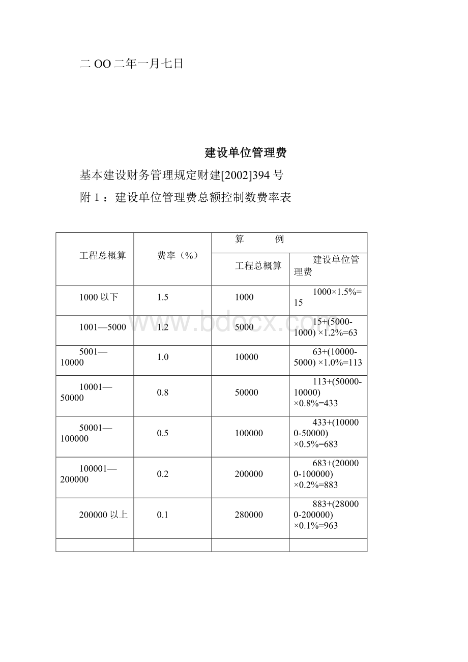 设计费收费标准.docx_第2页