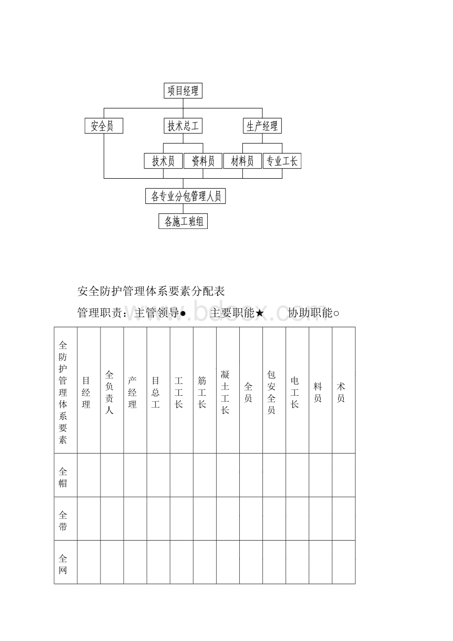 专项安全防护方案.docx_第3页