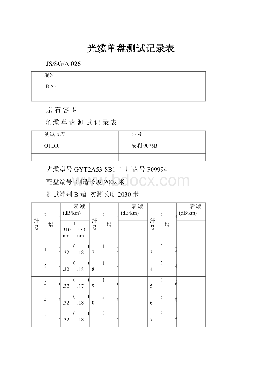 光缆单盘测试记录表Word文档下载推荐.docx