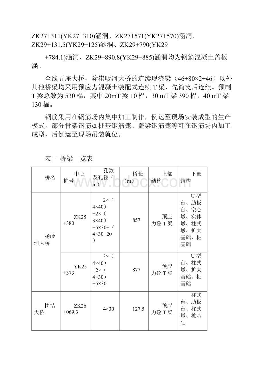 钢筋加工及安装专项施工方案Word文档下载推荐.docx_第2页