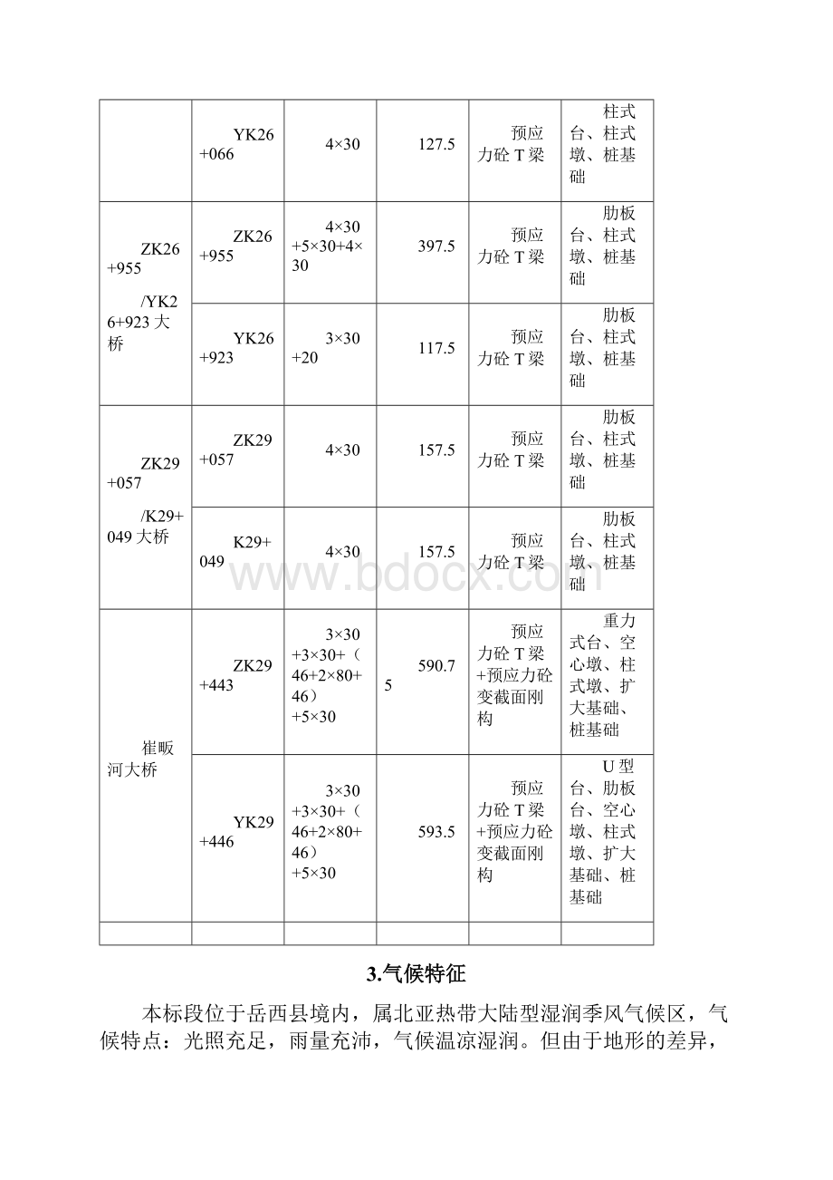 钢筋加工及安装专项施工方案Word文档下载推荐.docx_第3页