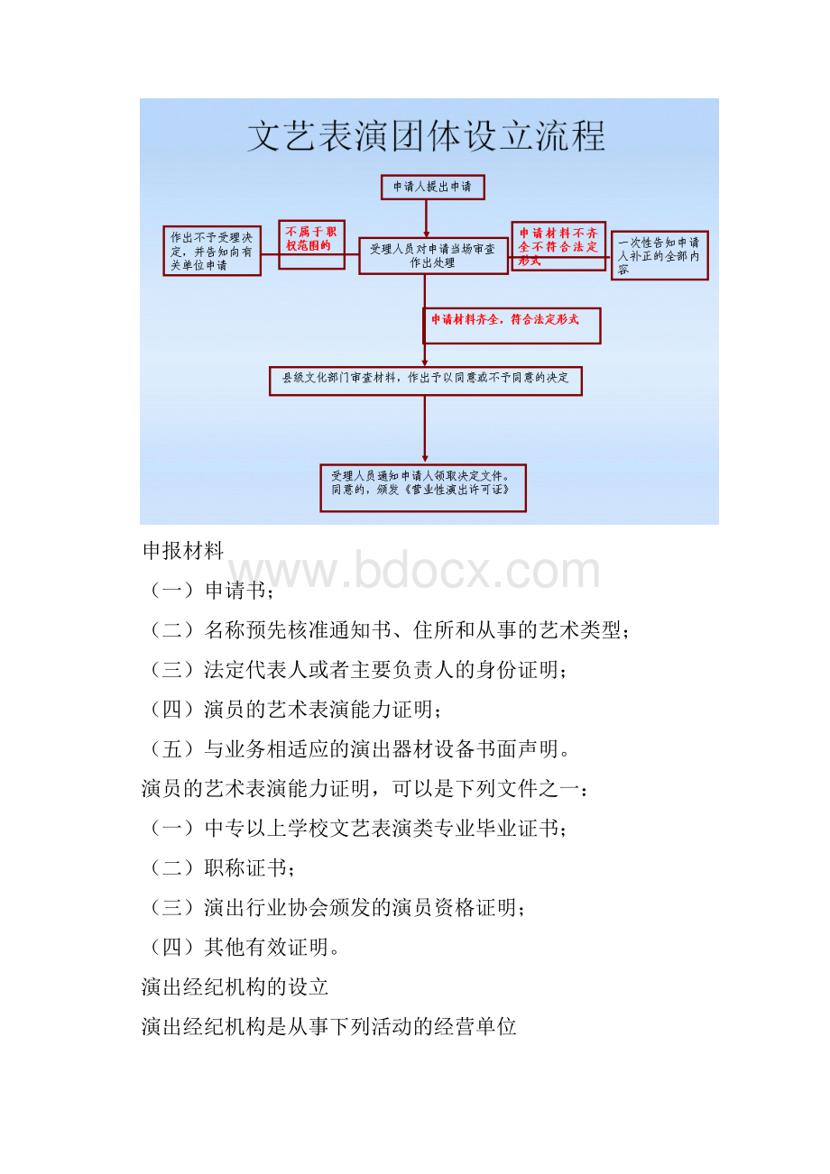 最新演出经纪人培训资料资料.docx_第3页