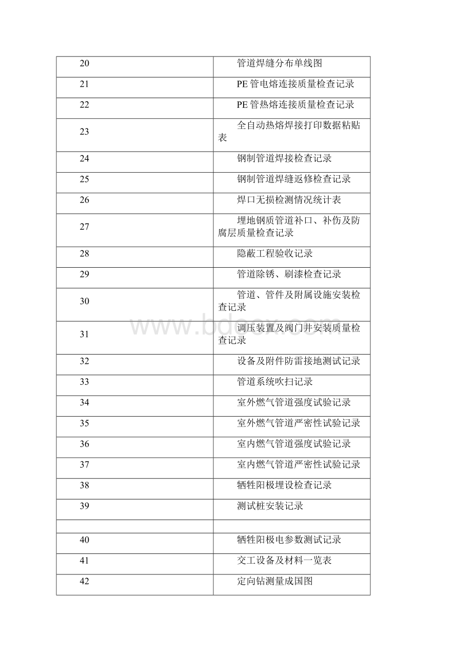 燃气管道竣工资料实用模板.docx_第2页