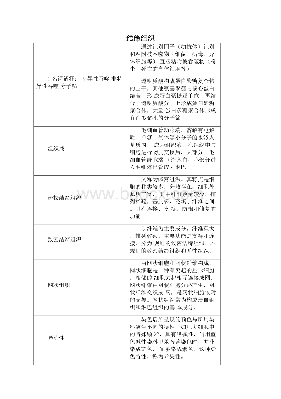 组织学和胚胎学复习题docWord格式.docx_第3页