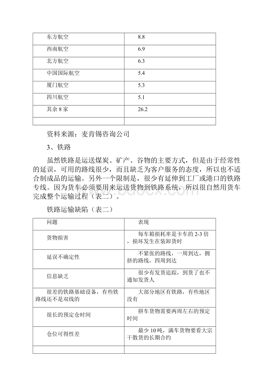 中国物流业发展报告.docx_第2页