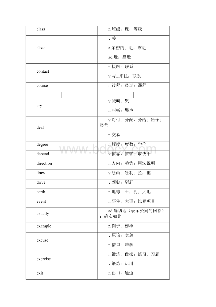 中考考纲词汇熟词生义易错单词文档格式.docx_第2页