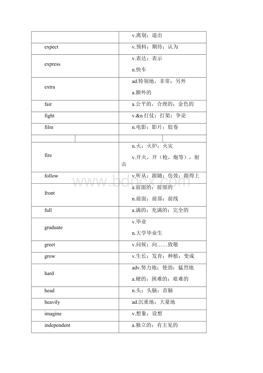 中考考纲词汇熟词生义易错单词文档格式.docx_第3页