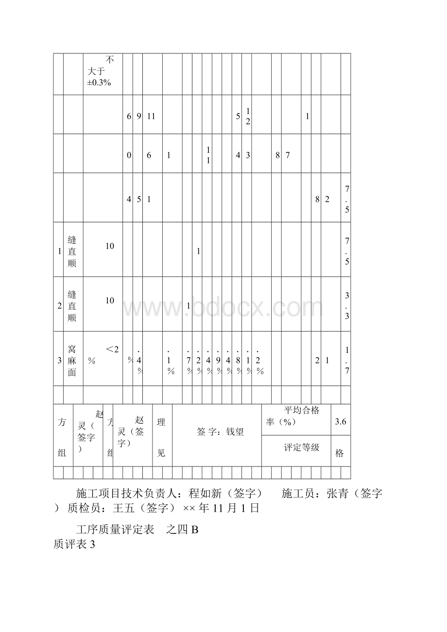 工序质量评定表混凝土面层b.docx_第2页