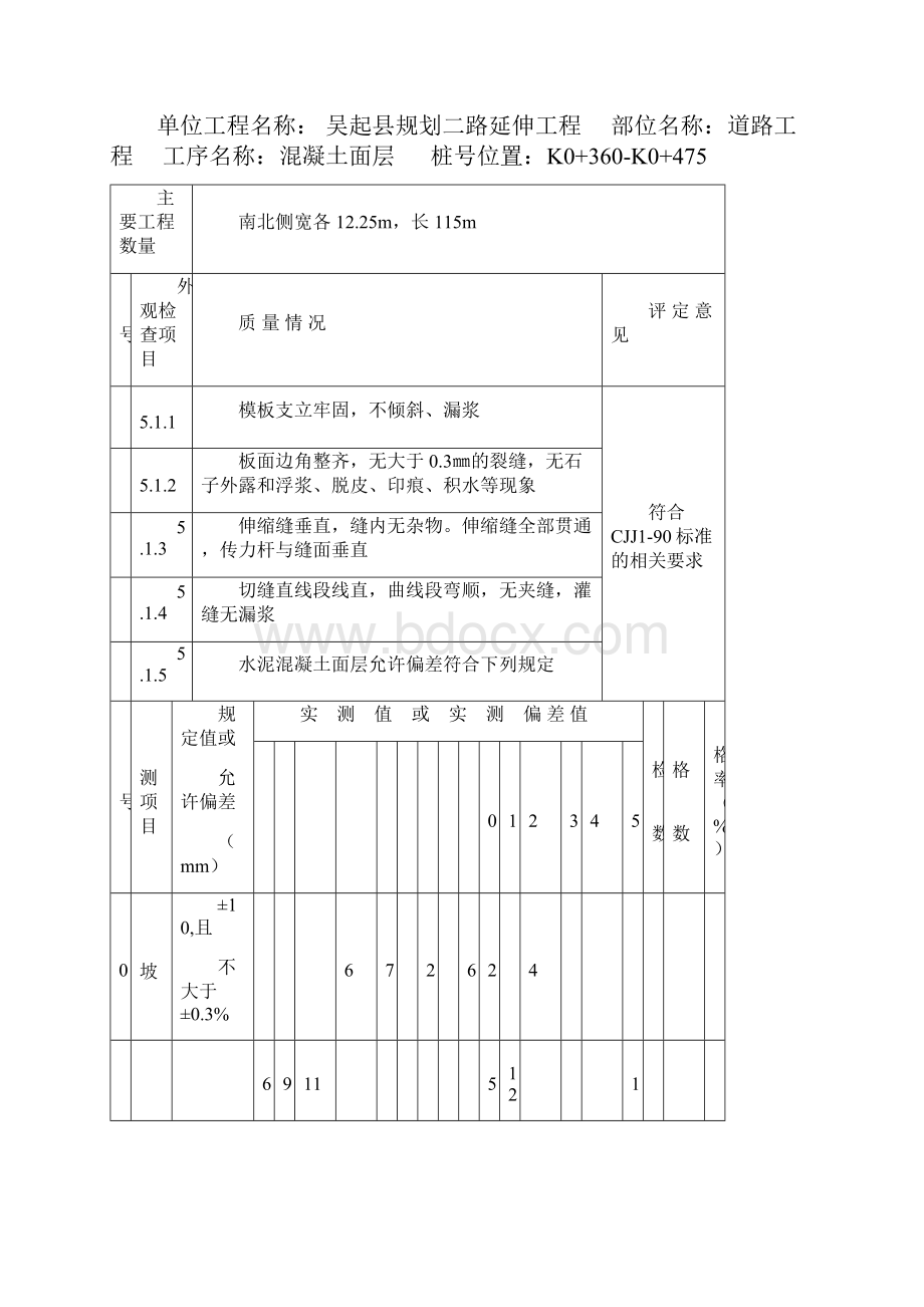 工序质量评定表混凝土面层b.docx_第3页