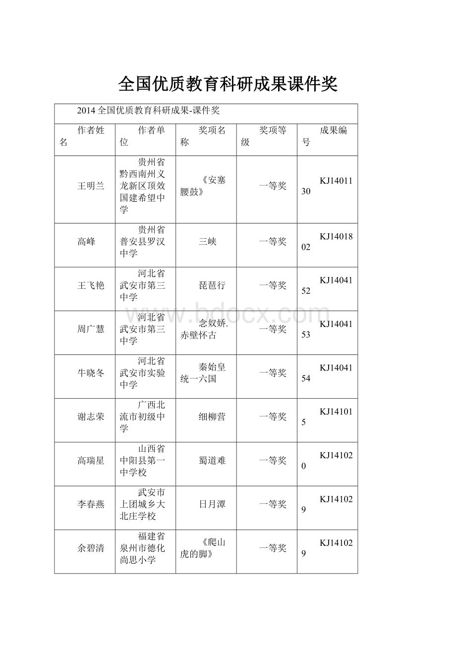 全国优质教育科研成果课件奖Word文件下载.docx