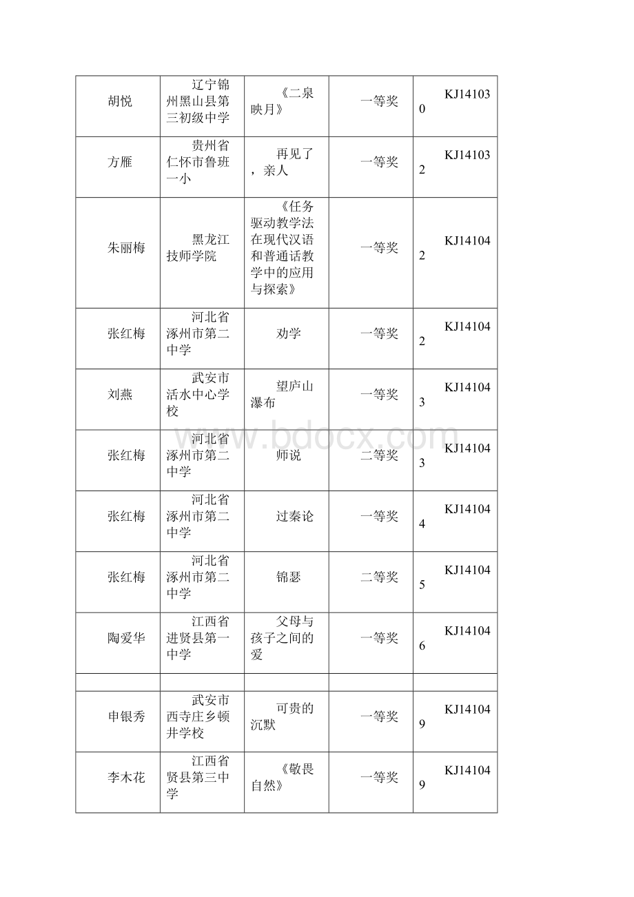 全国优质教育科研成果课件奖.docx_第2页