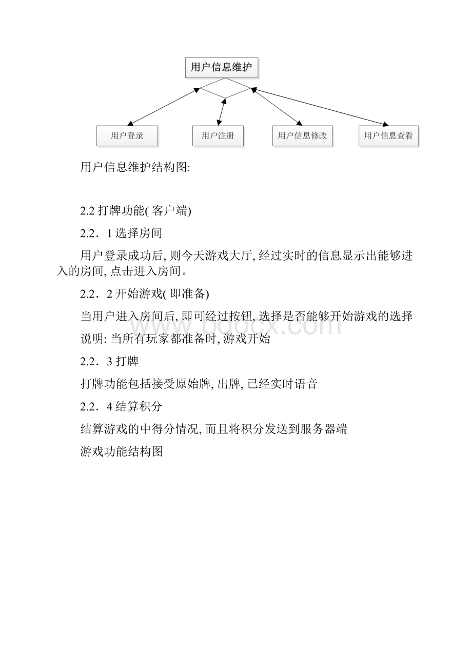 保皇纸牌游戏系统设计说明书样本.docx_第3页