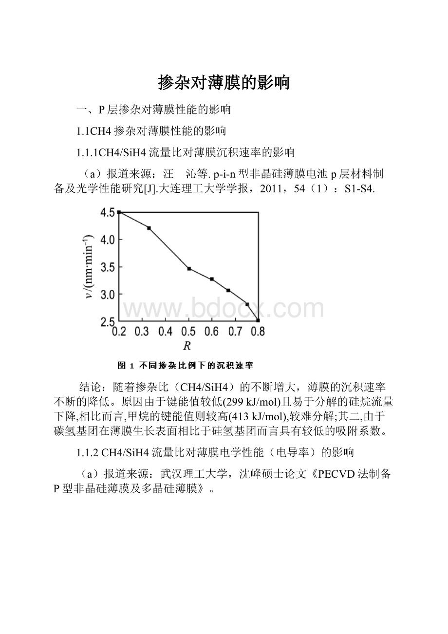 掺杂对薄膜的影响Word文档下载推荐.docx