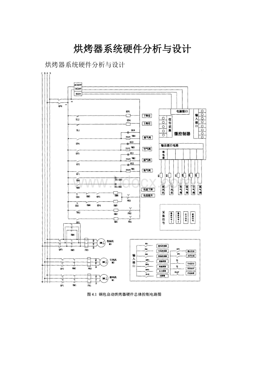 烘烤器系统硬件分析与设计.docx_第1页