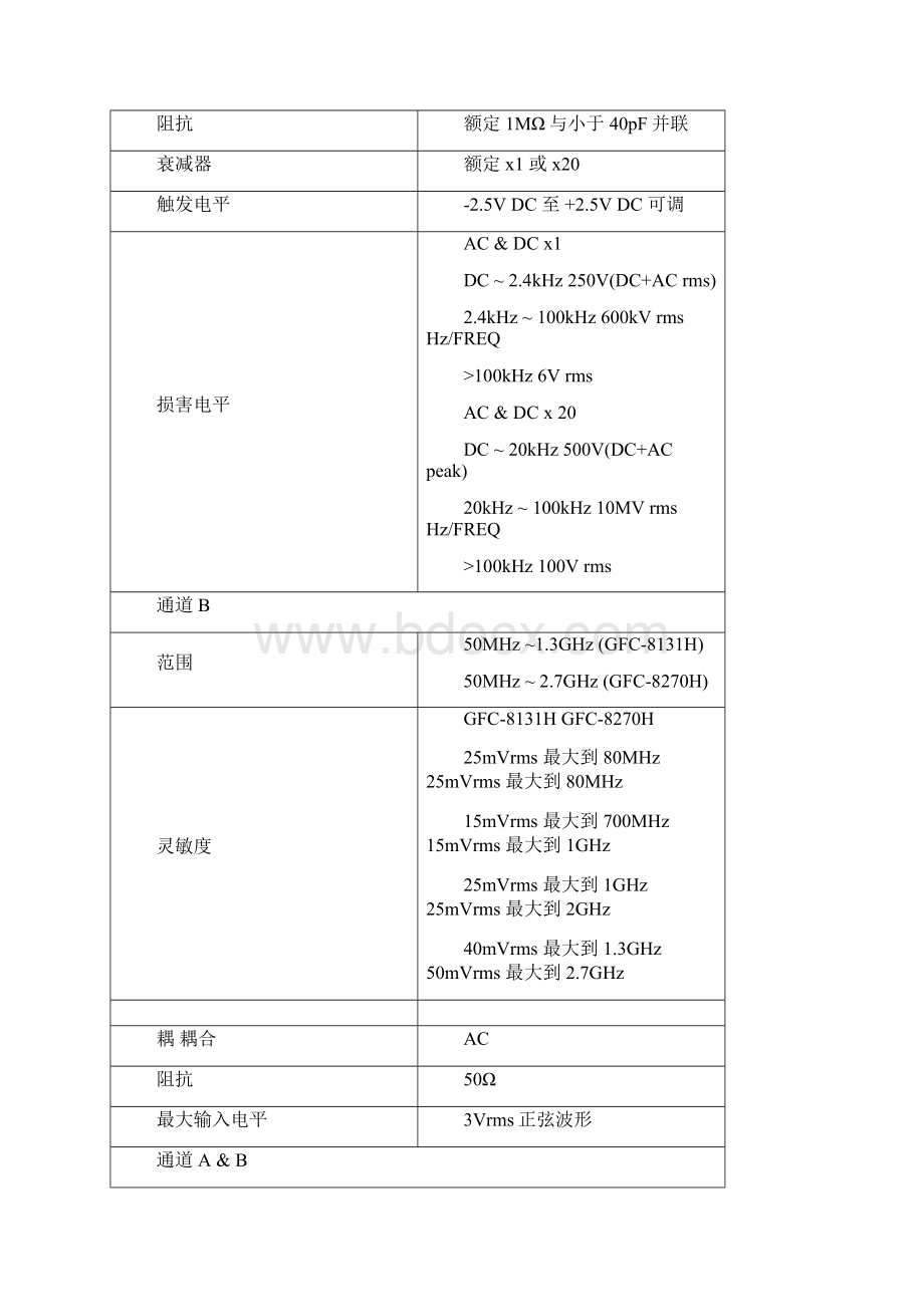 GFC8131H 频率计使用说明书文档格式.docx_第3页