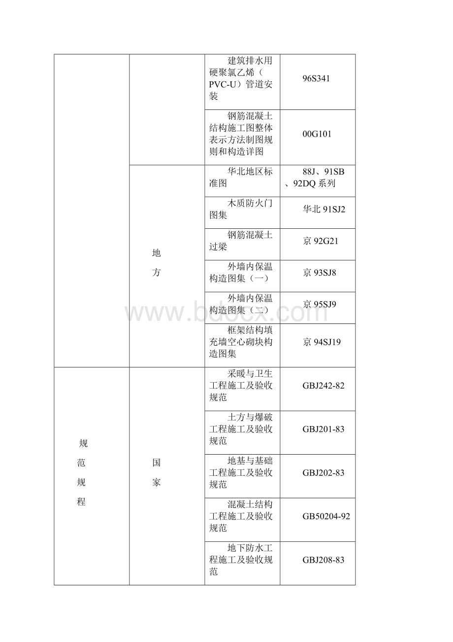 框架剪力墙结构工程施工组织设计方案范例.docx_第2页