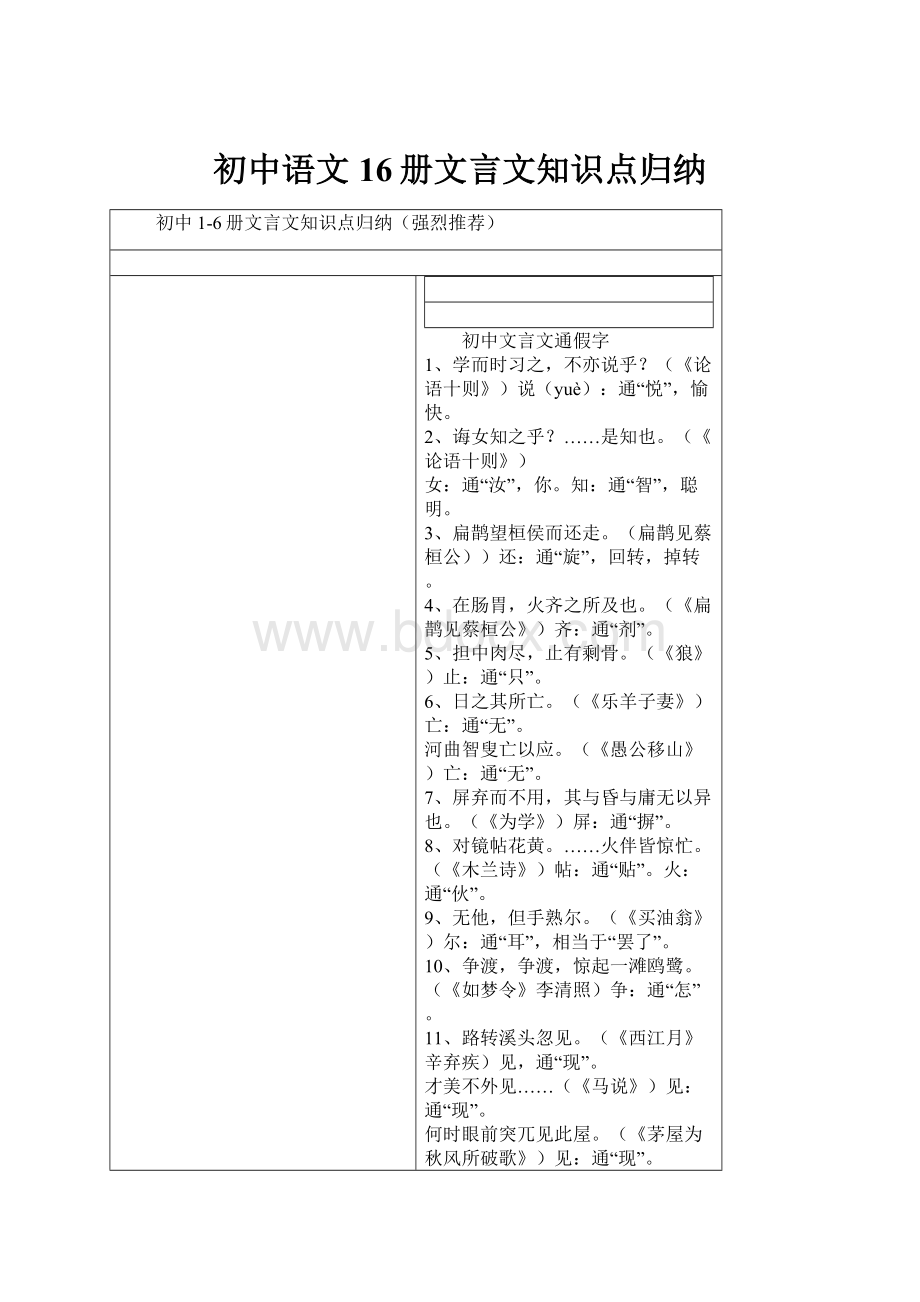 初中语文16册文言文知识点归纳.docx