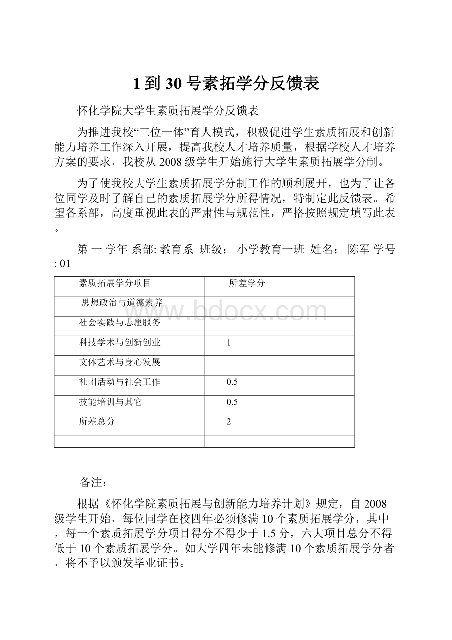 1到30号素拓学分反馈表Word文件下载.docx