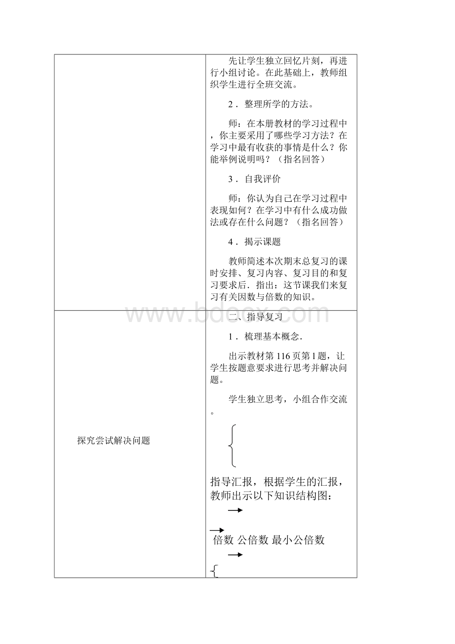 小学数学五年级下册人教版 第九单元 总复习教案.docx_第2页