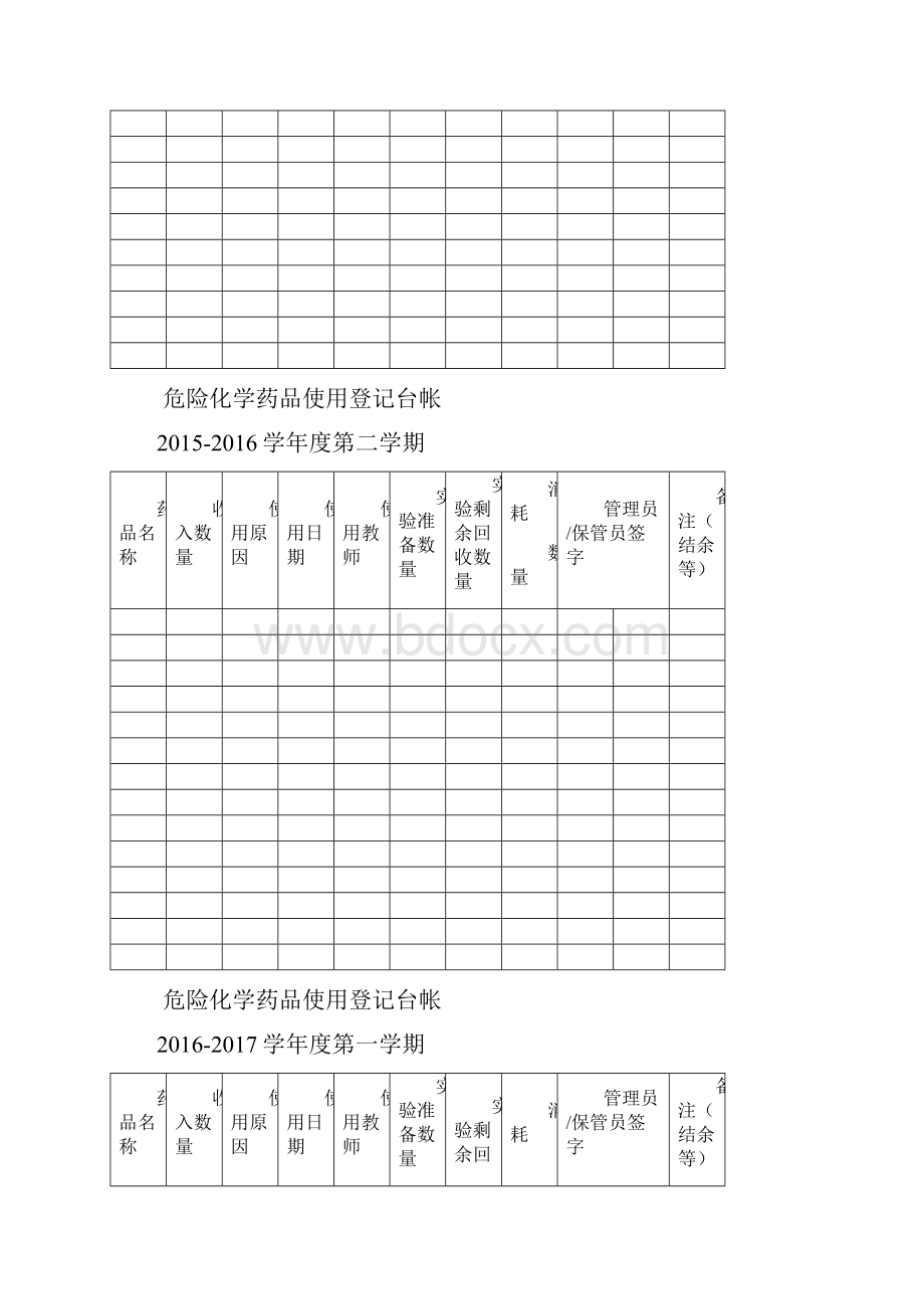 危险化学药品使用登记台帐表.docx_第2页