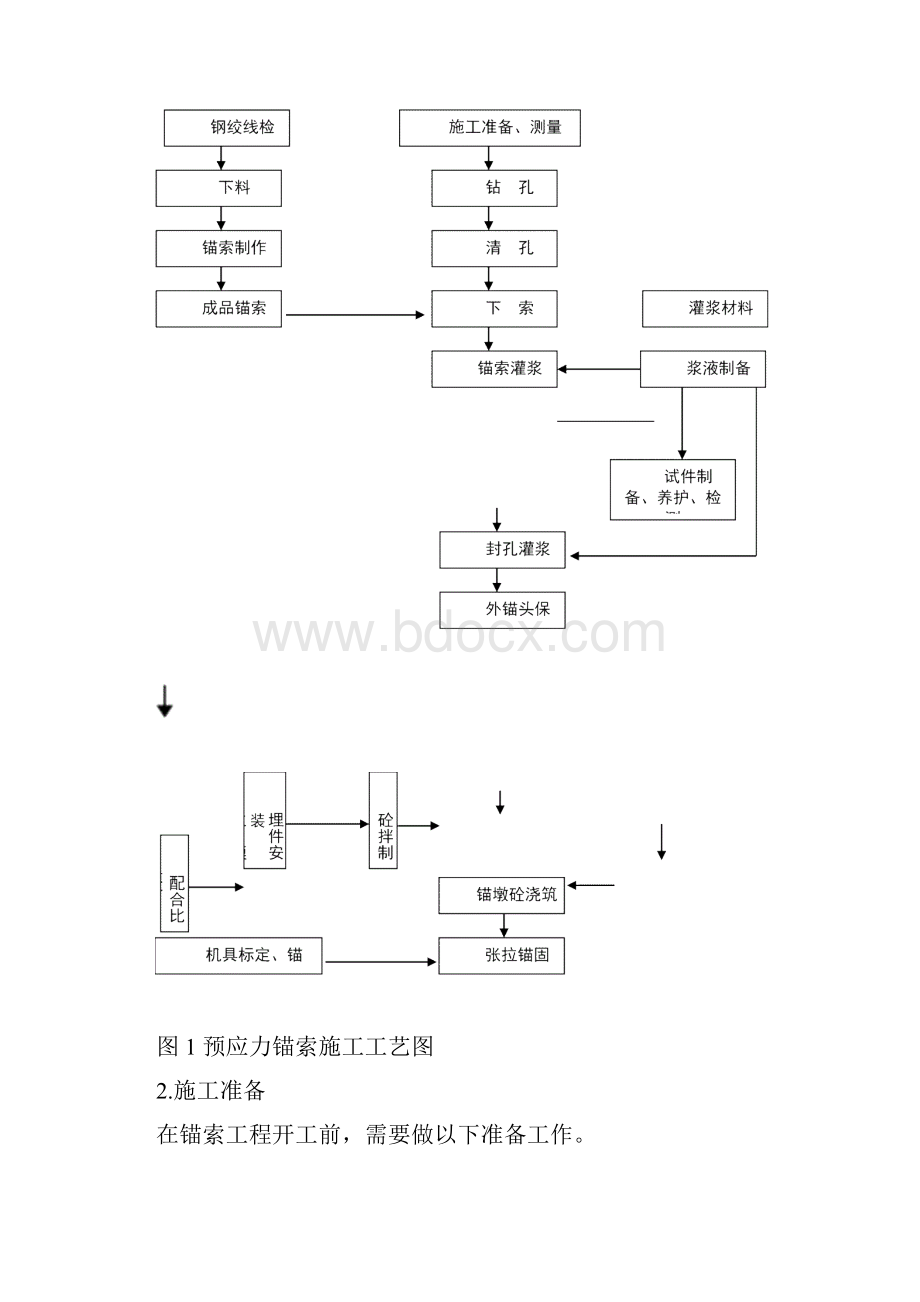 高边坡支护无粘结锚索施工工法Word文档下载推荐.docx_第3页