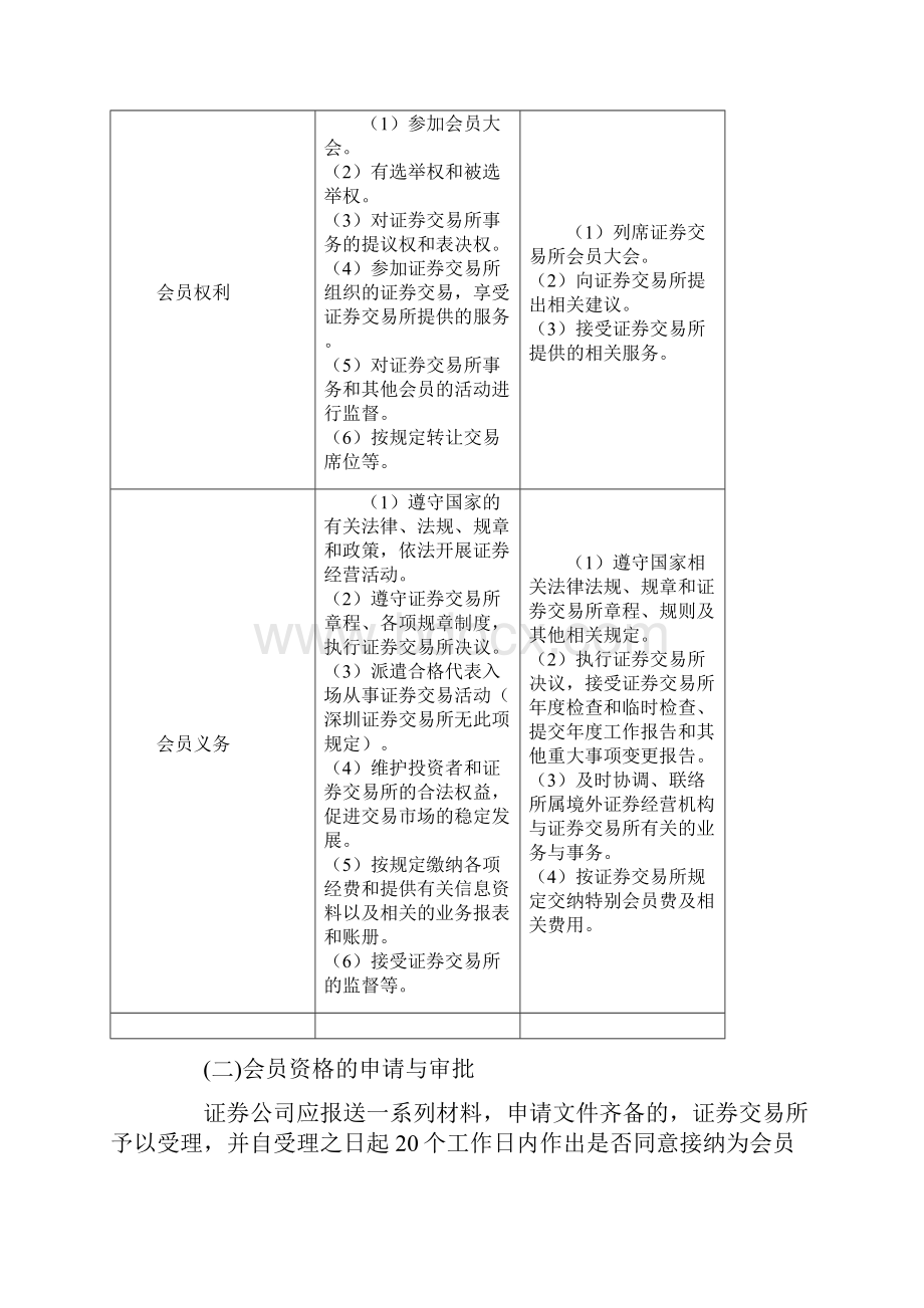 第一章第二节 证券交易所的会员席位和交易单元Word格式文档下载.docx_第2页