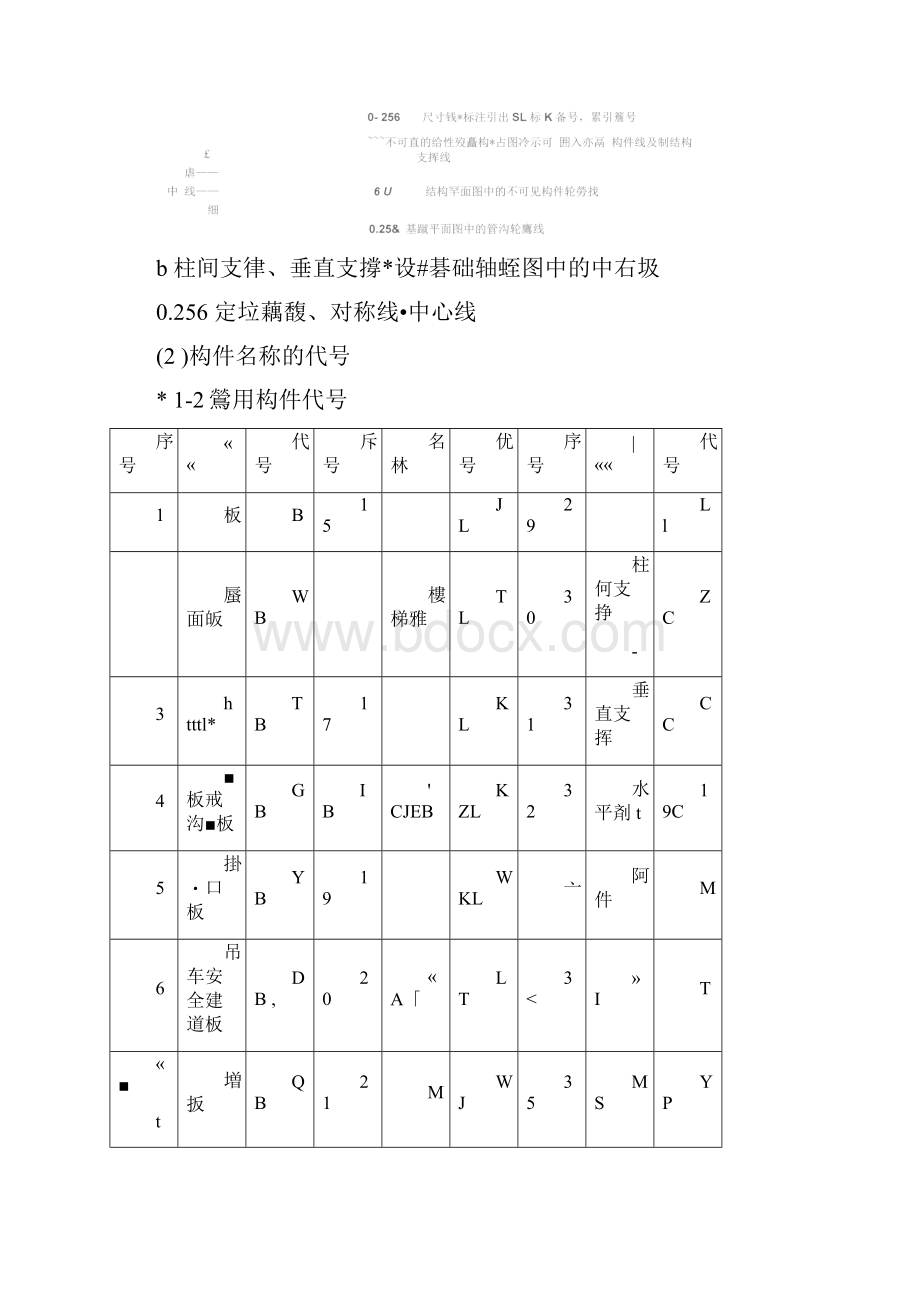 钢结构识图基础.docx_第2页