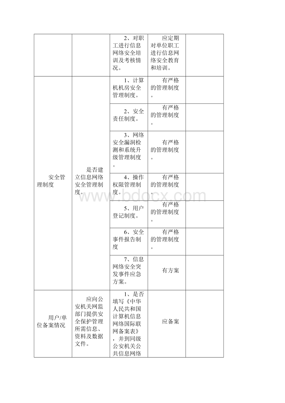 计算机信息网络安全检查项目表.docx_第2页