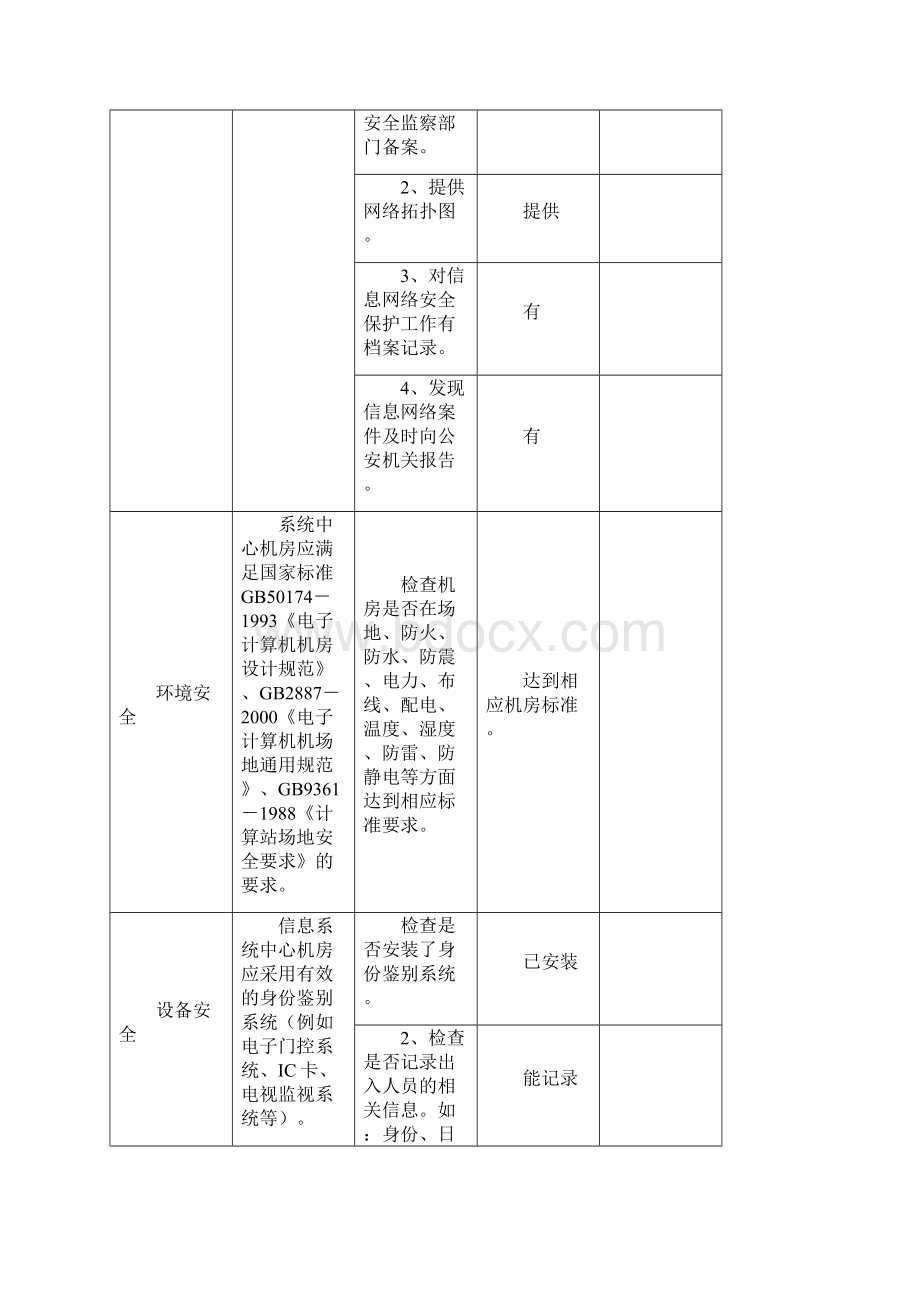 计算机信息网络安全检查项目表.docx_第3页