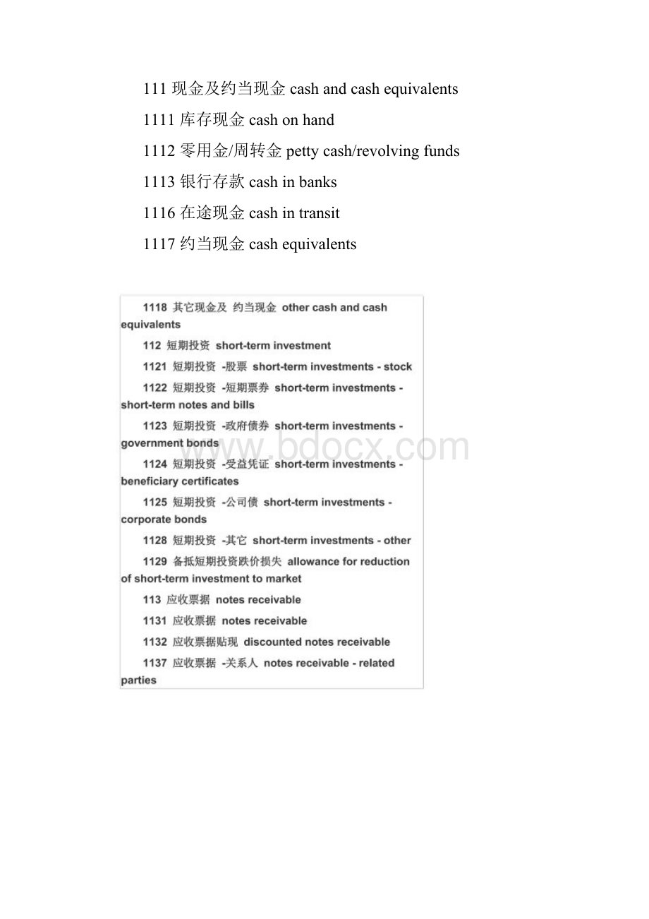 最新会计科目表中英文对照文档格式.docx_第3页