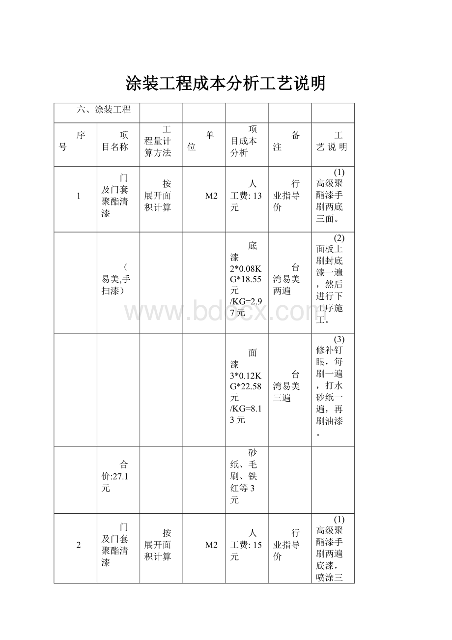 涂装工程成本分析工艺说明文档格式.docx_第1页