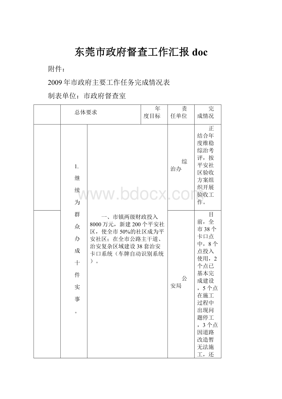 东莞市政府督查工作汇报docWord下载.docx