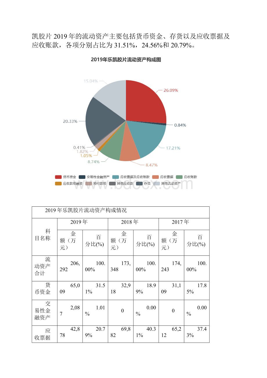 乐凯胶片度财务分析报告.docx_第3页