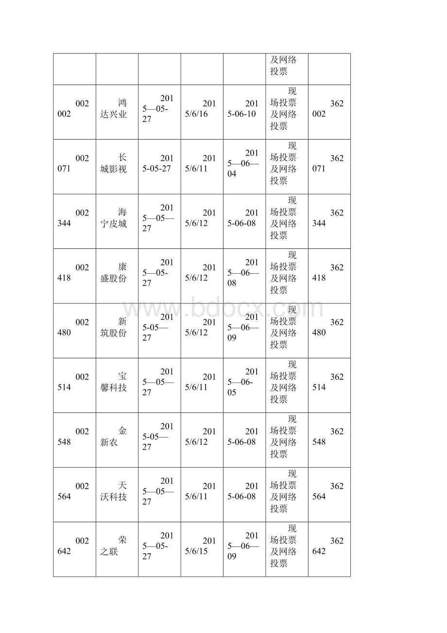 华宝证券融资融券客户参与上市docWord格式.docx_第3页