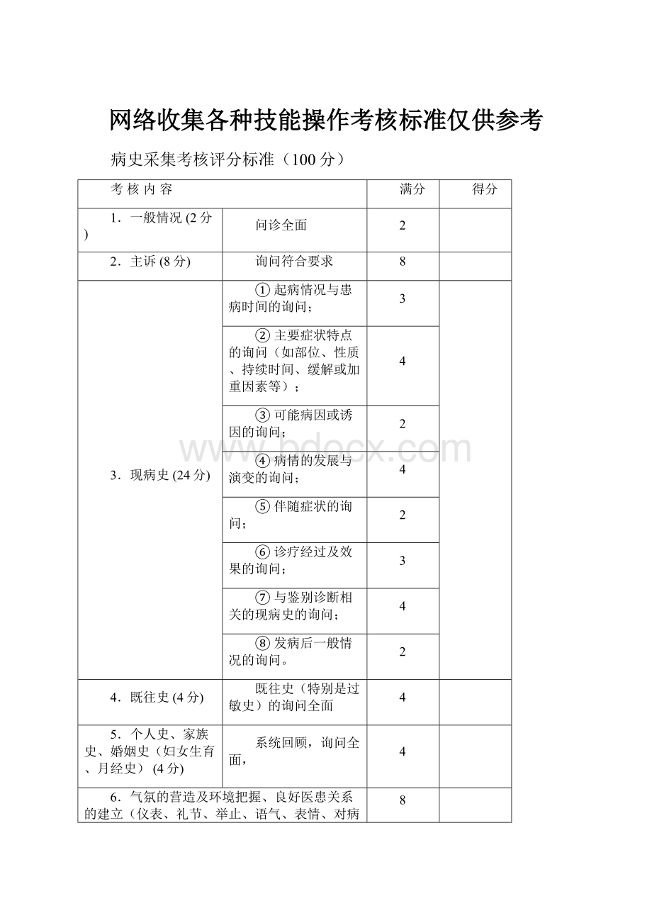 网络收集各种技能操作考核标准仅供参考Word格式.docx