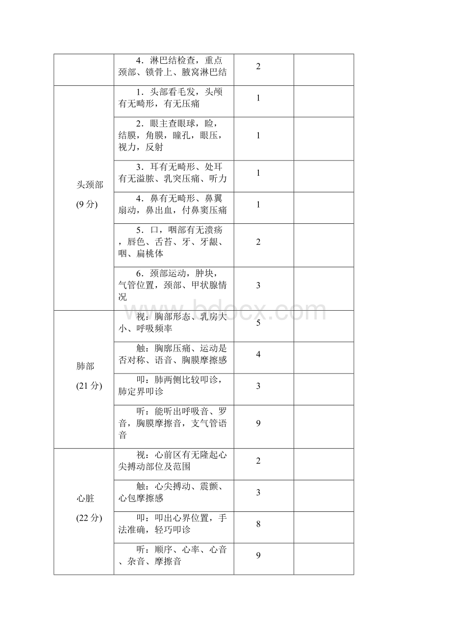 网络收集各种技能操作考核标准仅供参考Word格式.docx_第3页