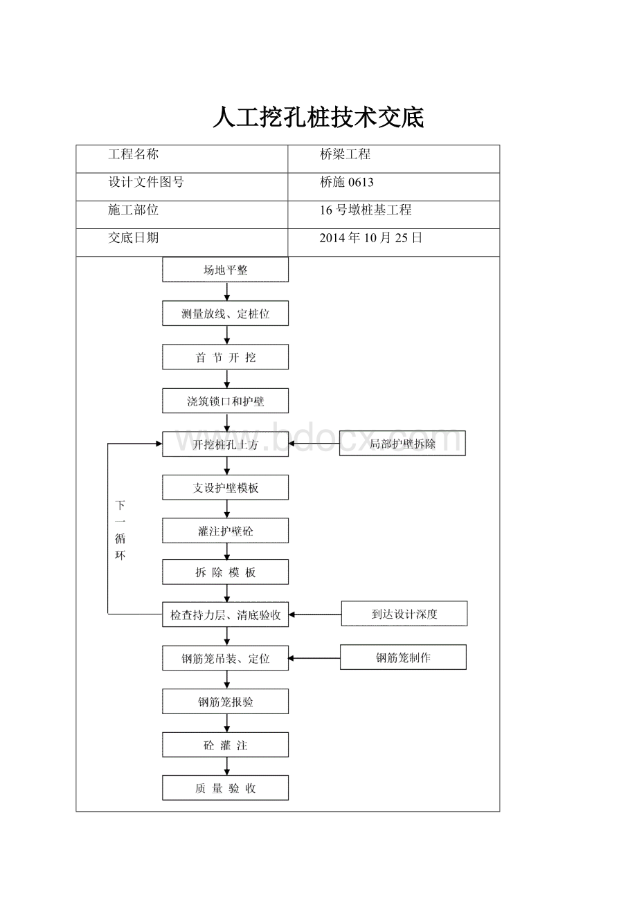 人工挖孔桩技术交底.docx