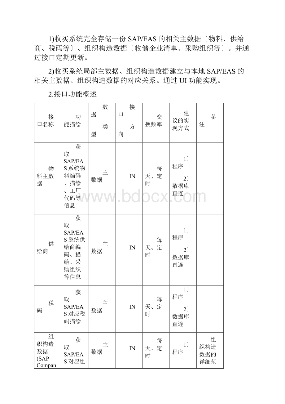 农产品收购系统ProposalwenkaiWord文档格式.docx_第2页