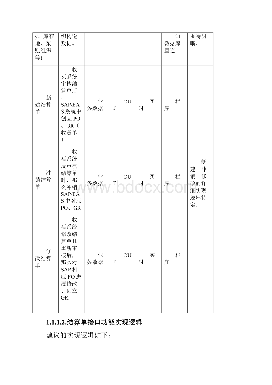 农产品收购系统ProposalwenkaiWord文档格式.docx_第3页