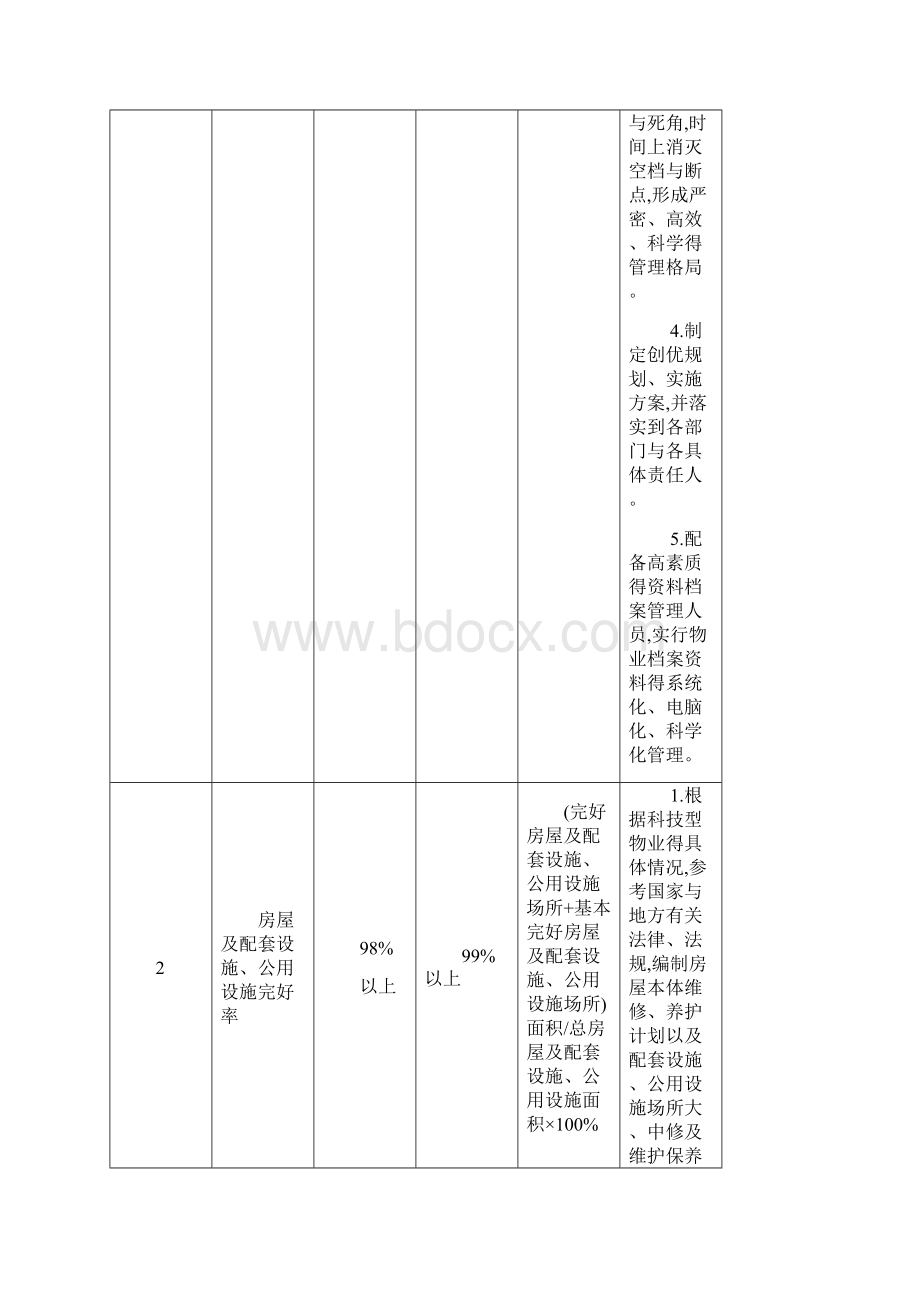 物业服务高质量承诺与保证要求措施Word文件下载.docx_第2页