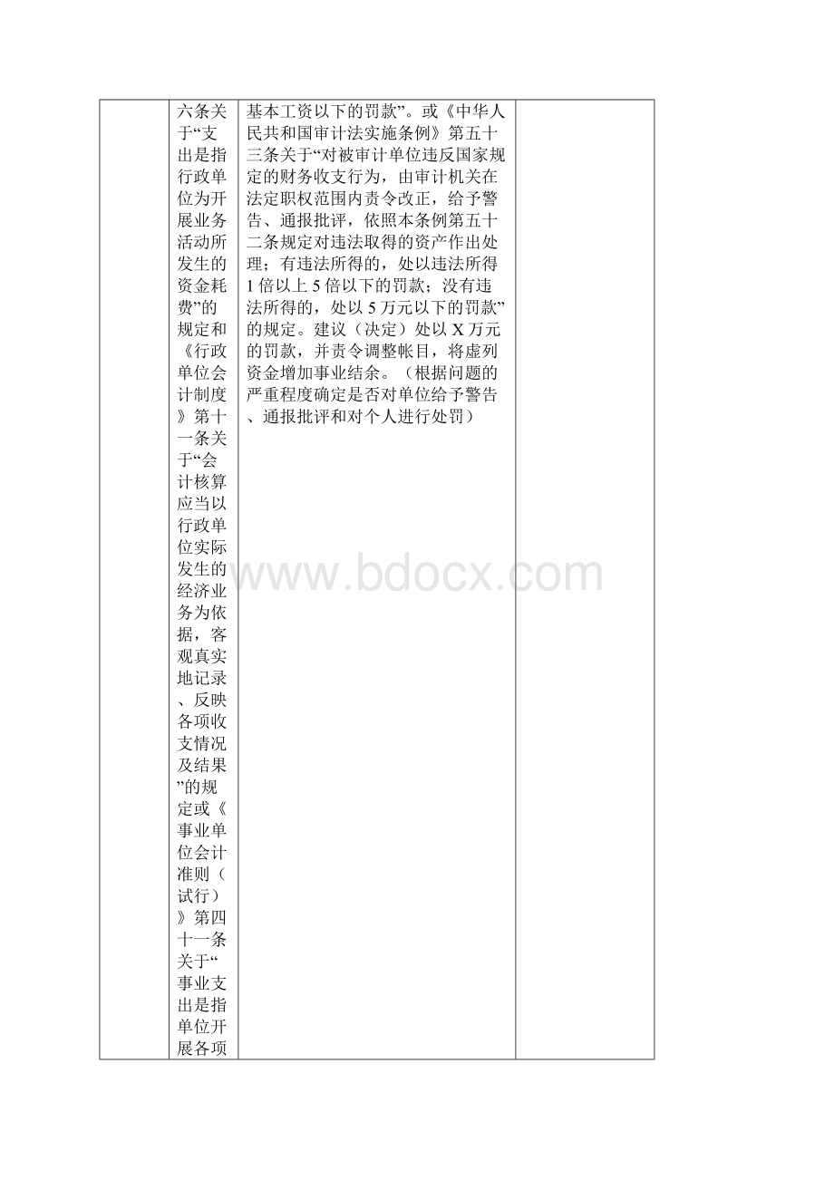 行政事业单位违规违纪问题常用处理处罚依据及原则同名8023.docx_第3页