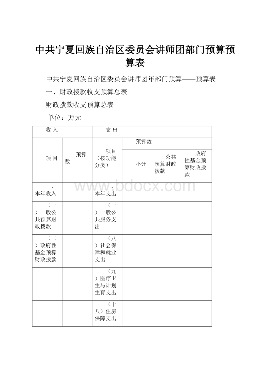 中共宁夏回族自治区委员会讲师团部门预算预算表Word格式.docx