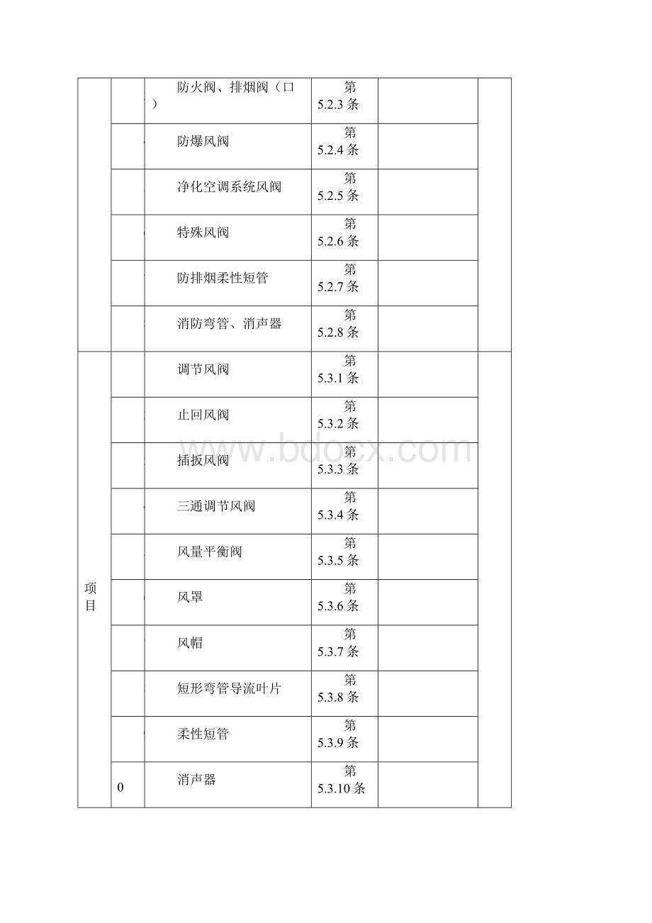 工程检验质量验收记录表.docx_第2页