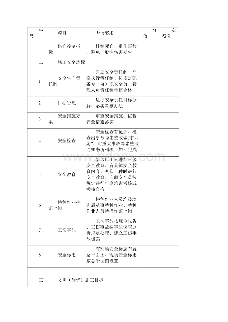 安全生产目标管理计划审核表DOCX 105页.docx_第3页