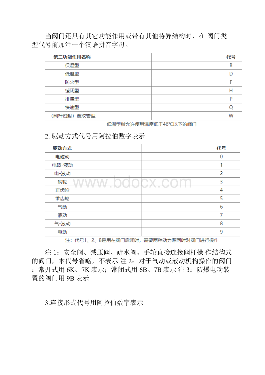 阀门型号编制与电装选型.docx_第2页