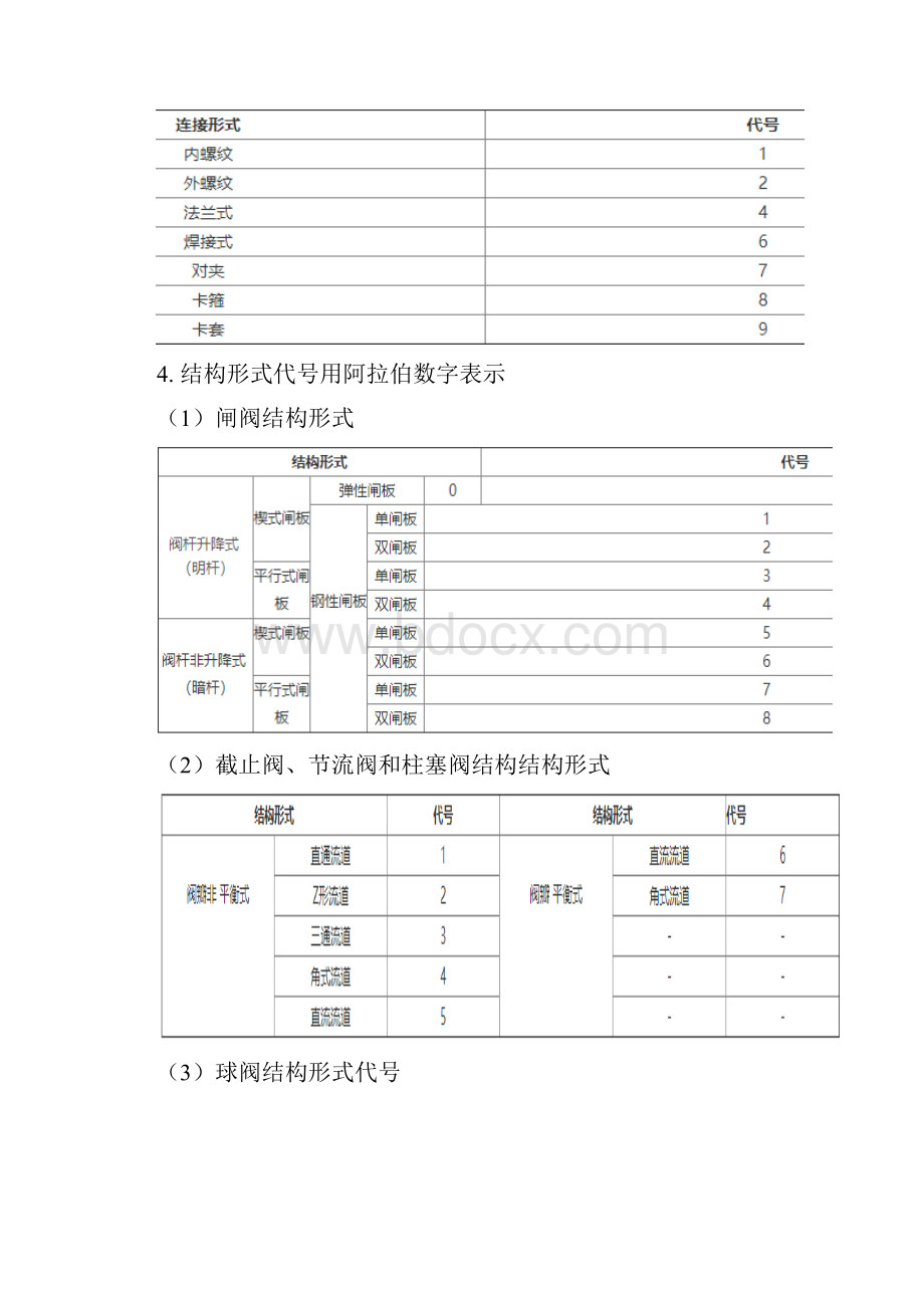 阀门型号编制与电装选型.docx_第3页