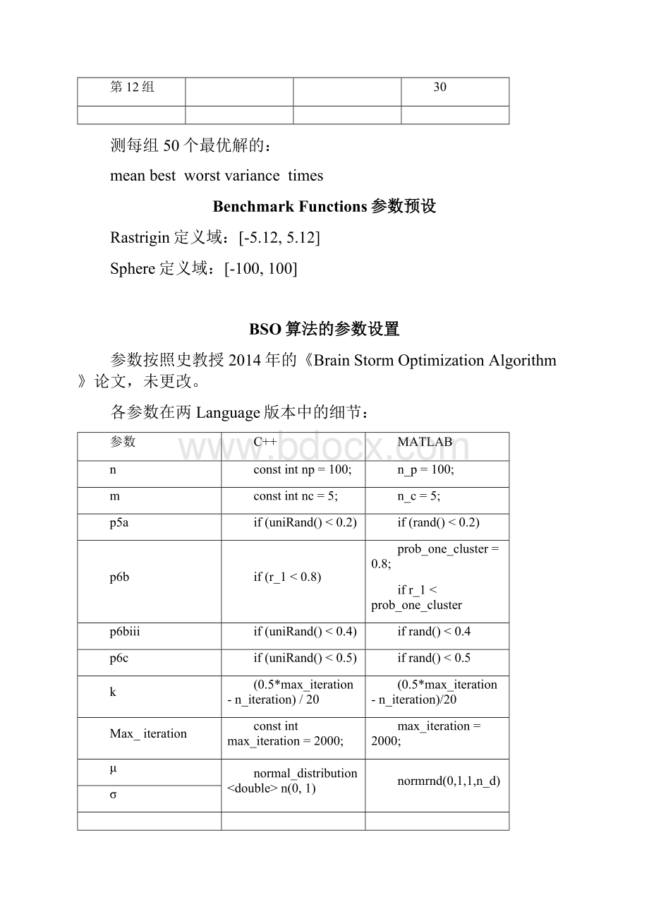 CPP版BSO算法测试报告.docx_第3页