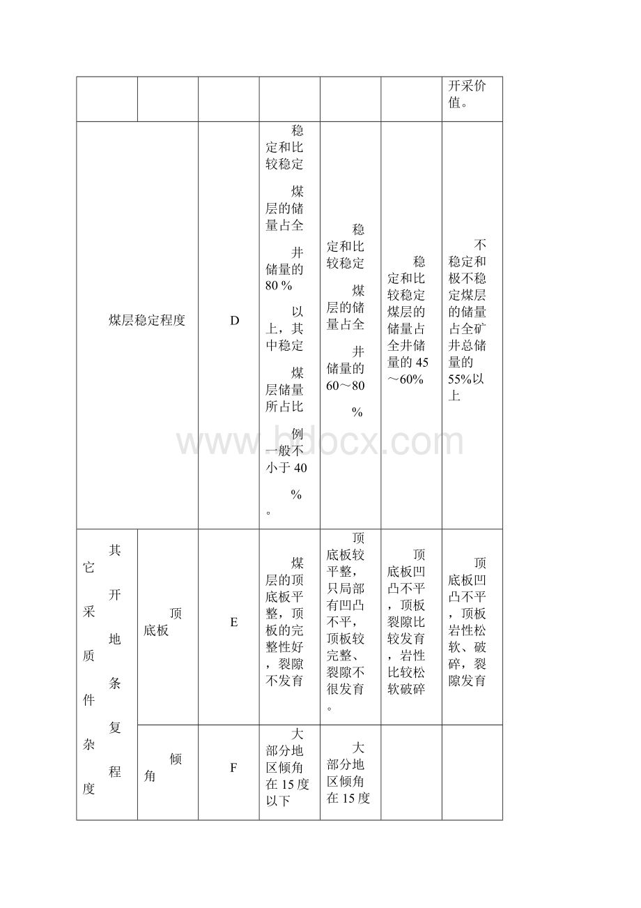 矿井地质规程文档格式.docx_第3页